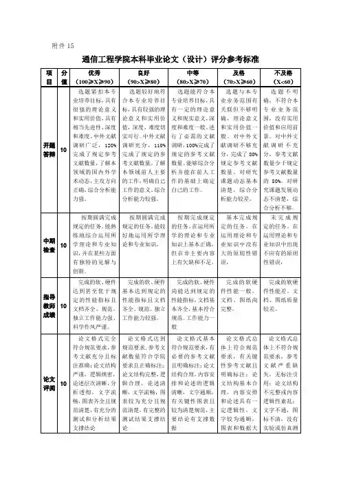 吉林大学通信工程学院本科毕业论文(设计)评分参考标准