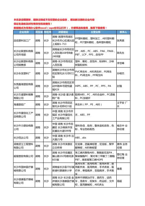 2020新版湖南省ABS工商企业公司名录名单黄页联系方式大全70家