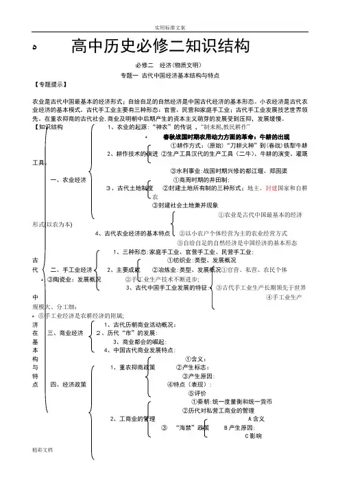 高中历史必修二知识结构20774