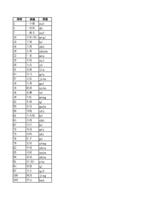 高考高频字音整理表(表格形式)