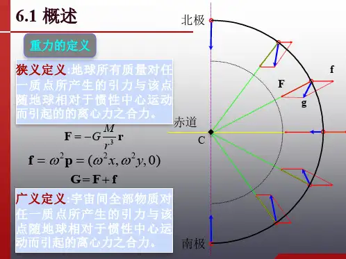 重力测量介绍