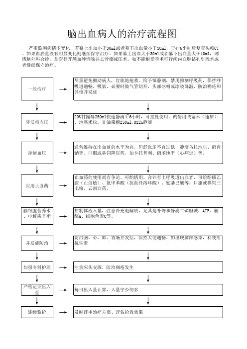脑出血病人的抢救流程图