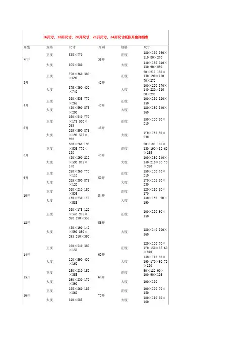 16尺寸、18开尺寸、20开尺寸、21开尺寸、24开尺寸纸张开度详细表