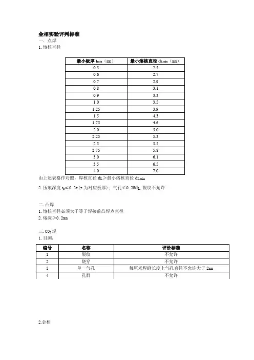 金相实验评判标准