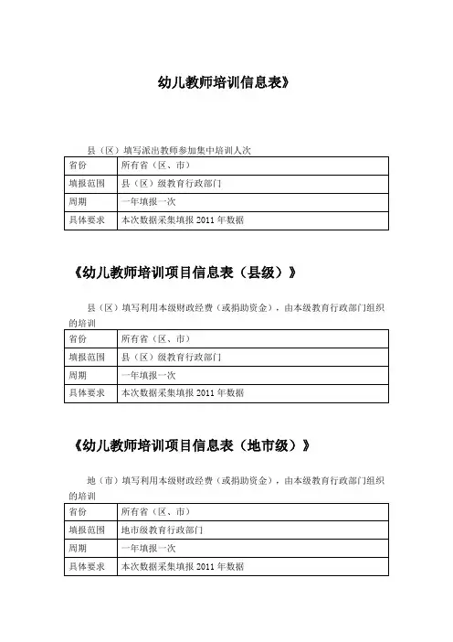 幼儿教师培训信息表