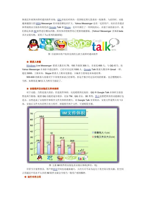 五款主流即时通讯软件分析