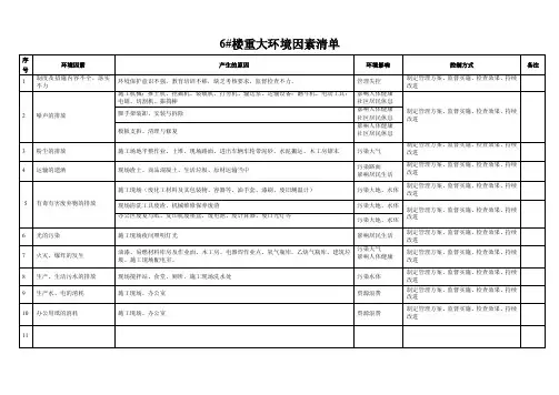 公司重大环境因素清单