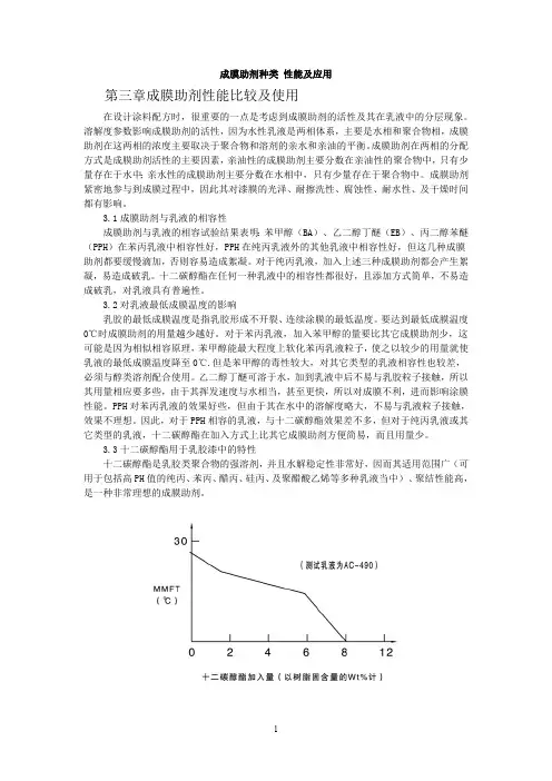 成膜助剂种类(最新编写)