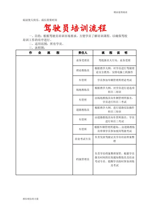 驾驶员培训流程