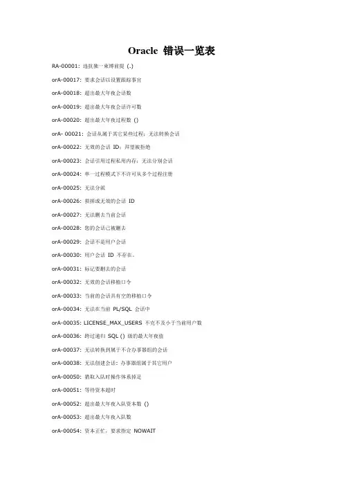 Oracle 错误一览表