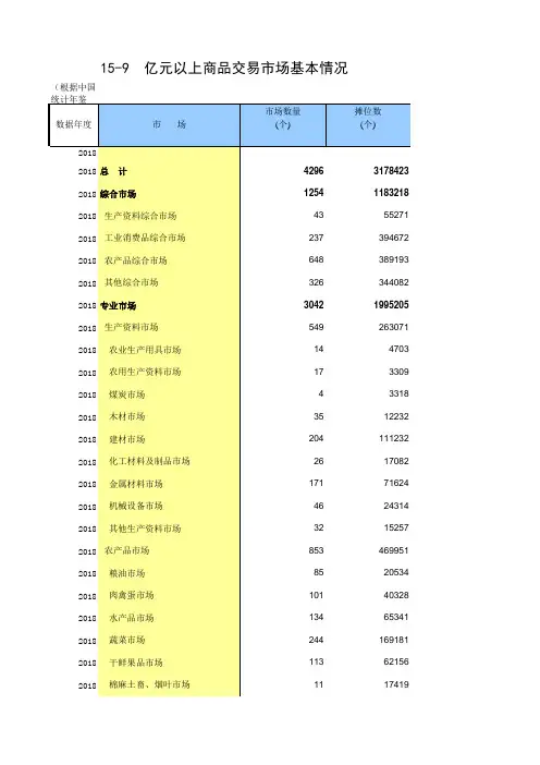 15-9 中国统计年鉴数据处理：亿元以上商品交易市场基本情况(仅全国指标,便于2012-2018多年数据分析对比)