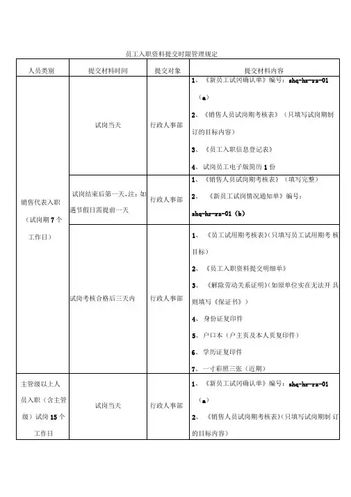 员工入职资料提交时限管理规定