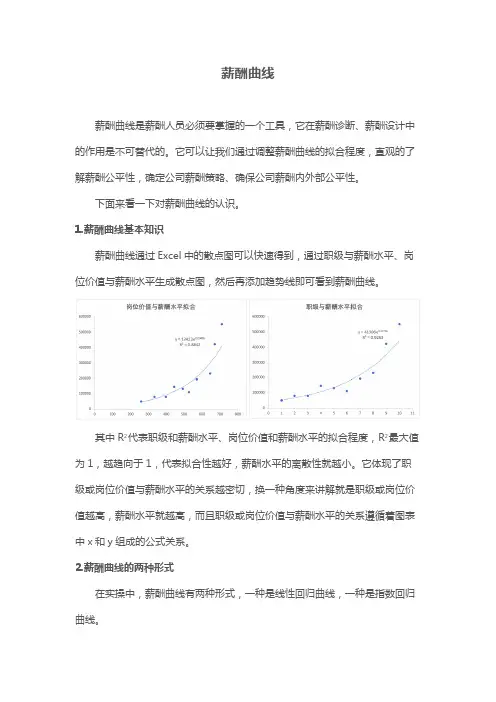 掌握薪酬曲线