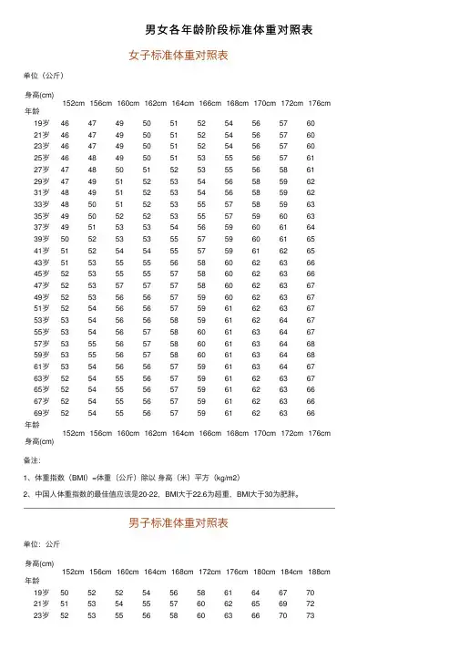 男女各年龄阶段标准体重对照表
