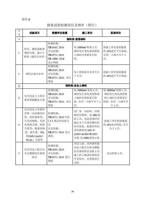 铁路公路路基检测项目及频次