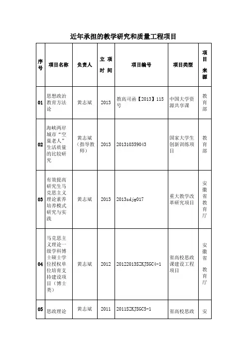 近年承担的教学研究和质量工程项目