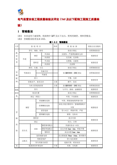 电气装置安装工程质量检验及评定(1kV及以下配线工程施工质量检验)