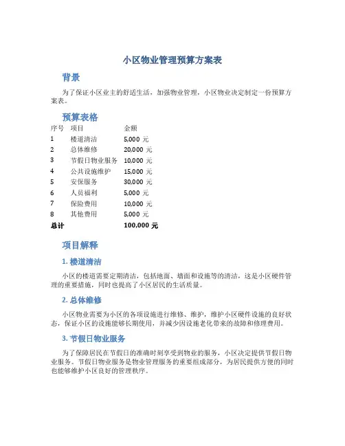 小区物业管理预算方案表