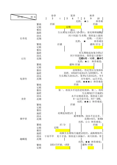 南方常见园林植物花卉