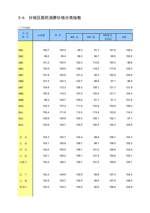 中国统计年鉴2014分地区居民消费价格分类指数