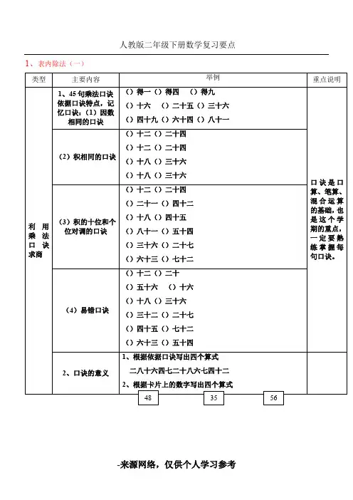 新人教版二年级下册数学期末总复习：知识点及练习