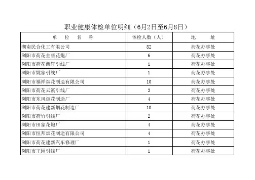 职业健康体检单位明细