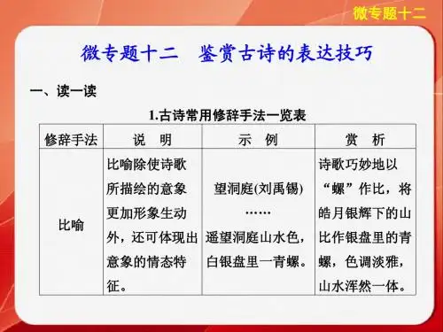 步步高2014版《考前三个月》高考语文大二轮总复习考前回顾案微专题十二：鉴赏古诗的表达技巧