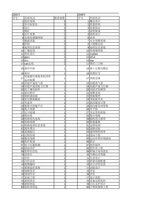 【国家自然科学基金】_总体方案_基金支持热词逐年推荐_【万方软件创新助手】_20140801
