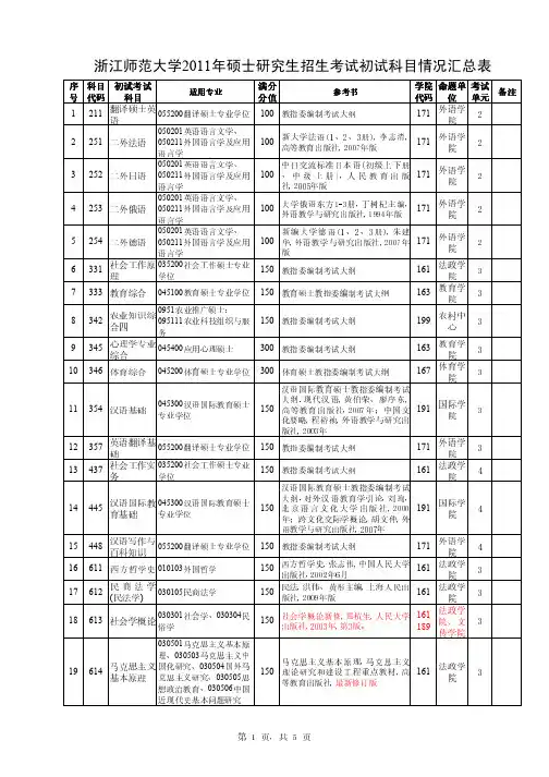 浙江师范大学2011年初试科目情况汇总表