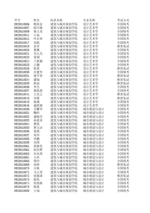 同济大学各专业研究生复试名单