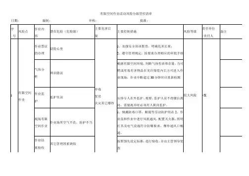 有限空间作业活动风险分级管控清单