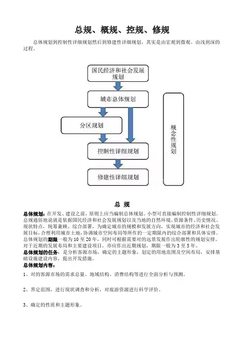 总规、控规、修详规、建筑设计(方案、初设、施工图)
