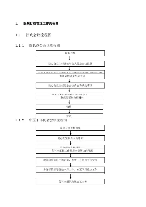 医院工作流程大全