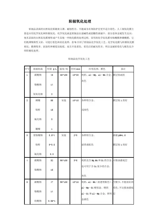 阳极氧化简介