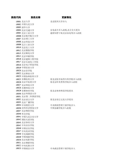 全国各省高校代码专业代码含成人高校代码独立院校代码(7个工作表涵盖所有高校所有专业代码)
