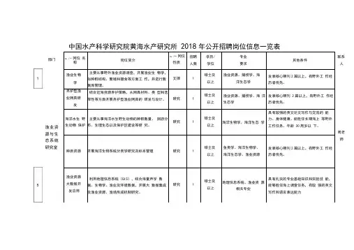 中国水产科学研究院黄海水产研究所2018年公开招聘岗位信息一览表