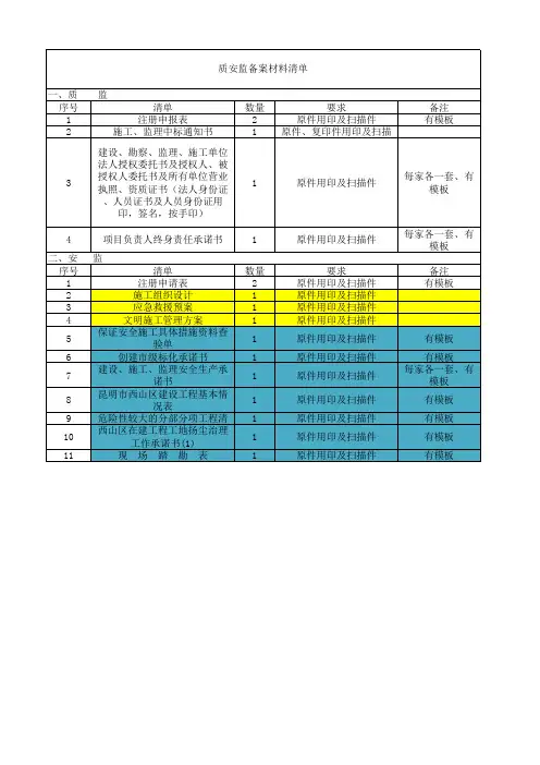 质安监备案材料清单(4)