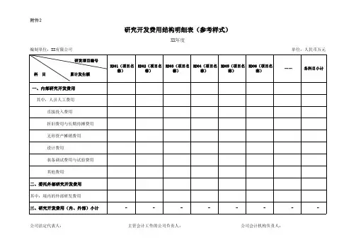 研究开发费用结构明细表(参考样式)