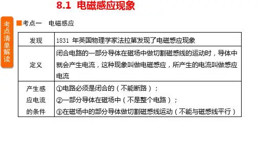 电磁感应现象ppt课件