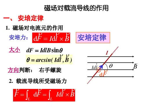 磁场的作用力
