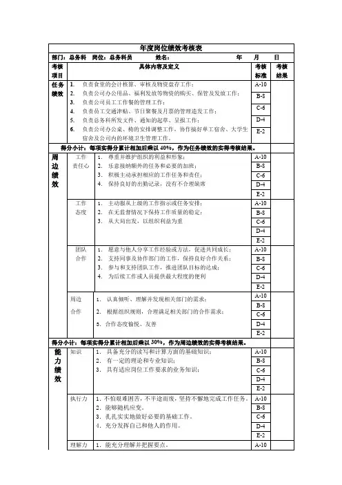 总务科员岗位绩效考核表