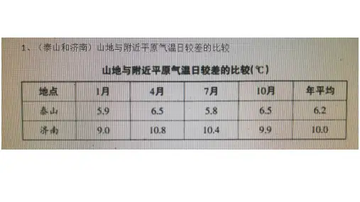 日较差、年较差