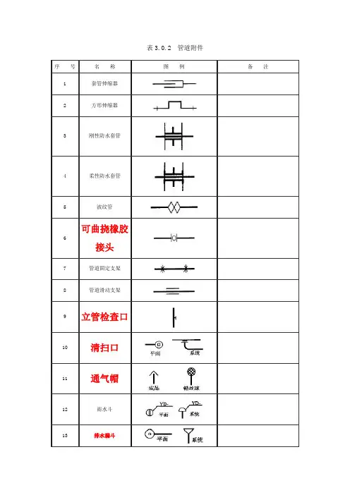阀门、管件图例大全