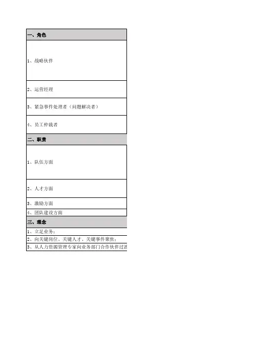 【HRBP】人力资源业务伙伴工作手册