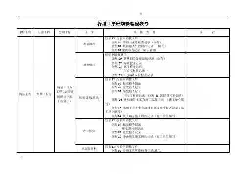 路基桥梁各工序表格