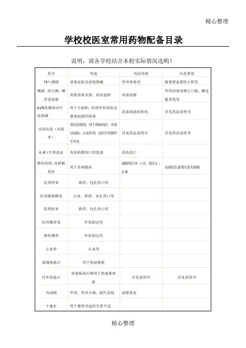 学校校医室常用药物配备目录及急救小常识
