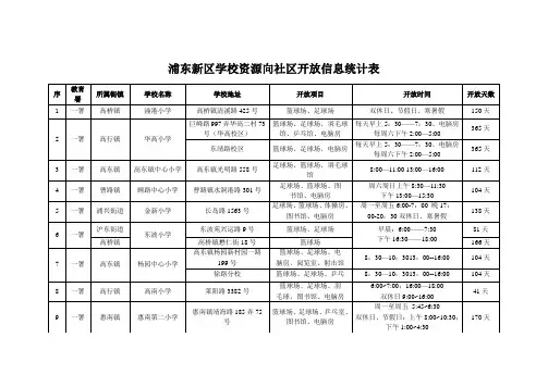 浦东新区学校资源向社区开放信息统计表