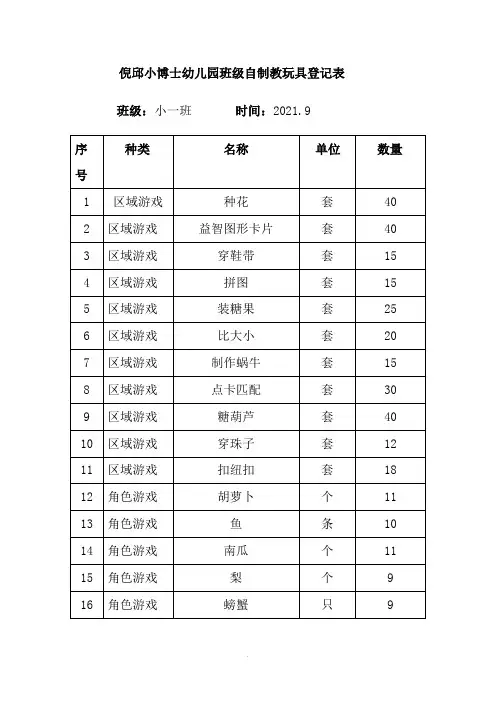 班级自制教玩具登记表 