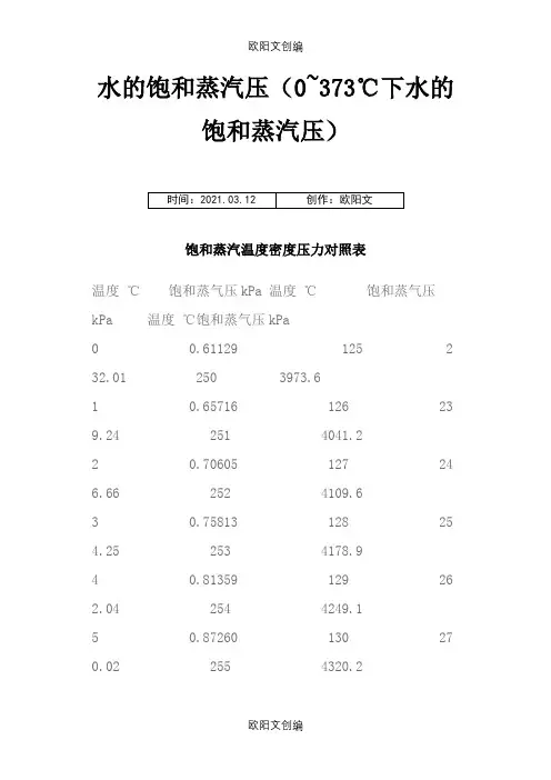 饱和蒸汽、过热蒸汽压力与温度、密度对照表之欧阳文创编