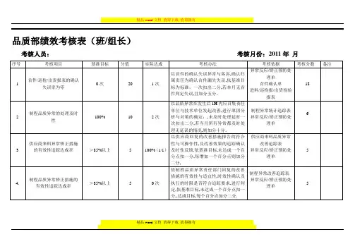 品质部班长绩效考核表